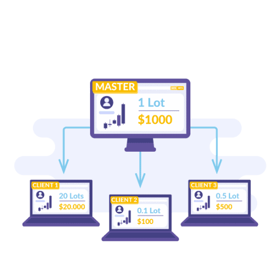 MT4-Copier-Features-Automatic-Lot-Allocation-When-Client-Accounts-Are-Smaller-Or-Bigger-600x600-1-550x550